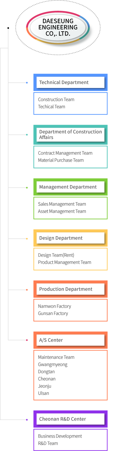organization_mobile