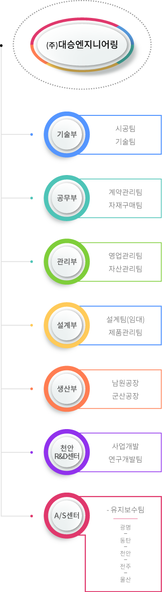 organization_mobile