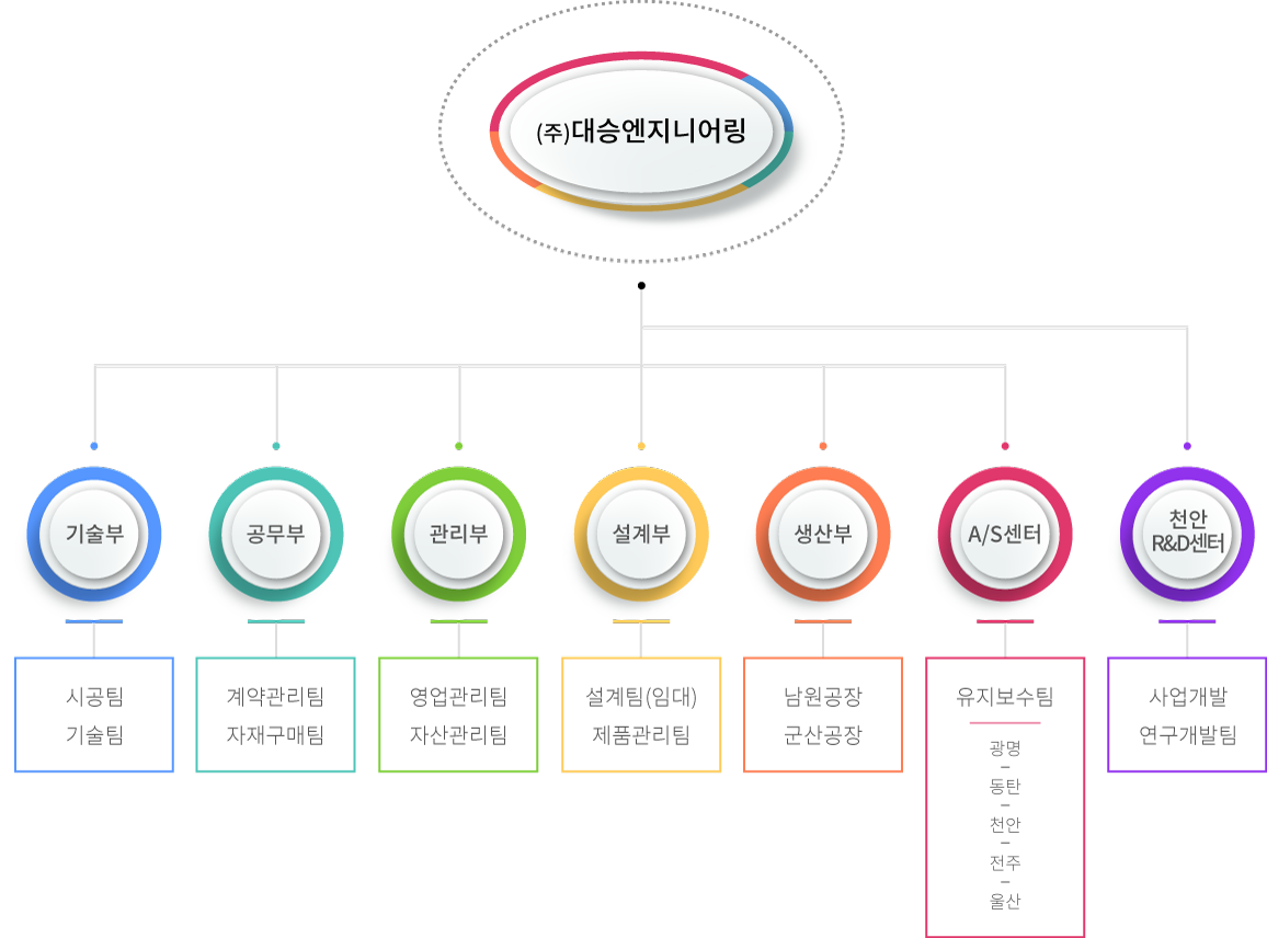 organization_pc